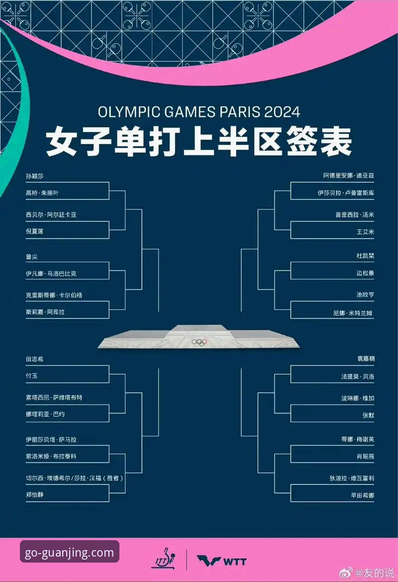 最新冠竞体育A7K3 2026世乒赛女团赛程解析:在冠竞体育平台观赛操作教程