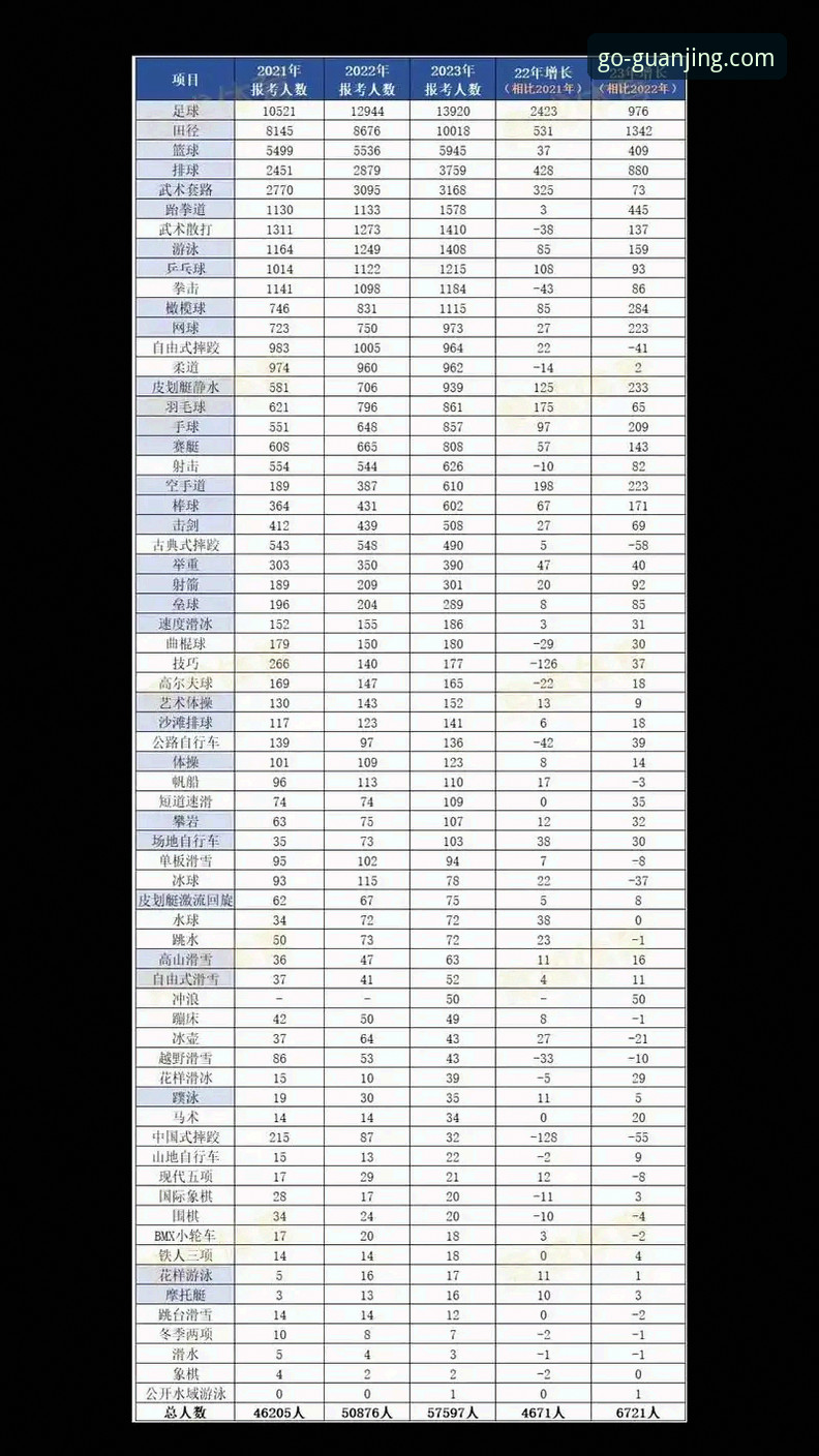 冠竞体育APP下载 冠竞体育平台趋势分析与APP下载全攻略